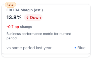 Dashboard sample 3