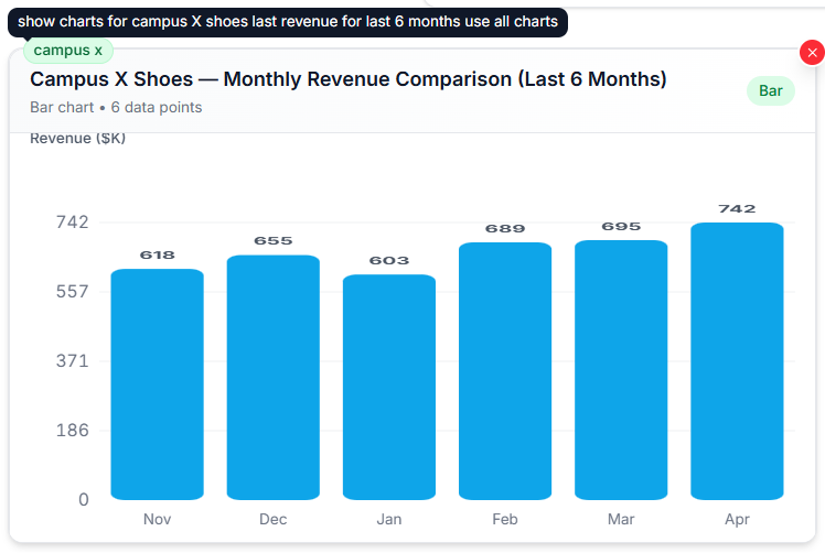 Dashboard sample 4
